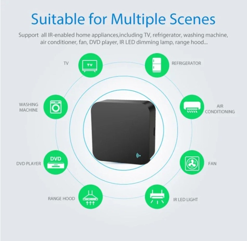 Tuya Zigbee 3.0 Smart IR Afsta - Ir Infrared Receiver recensie en prijs