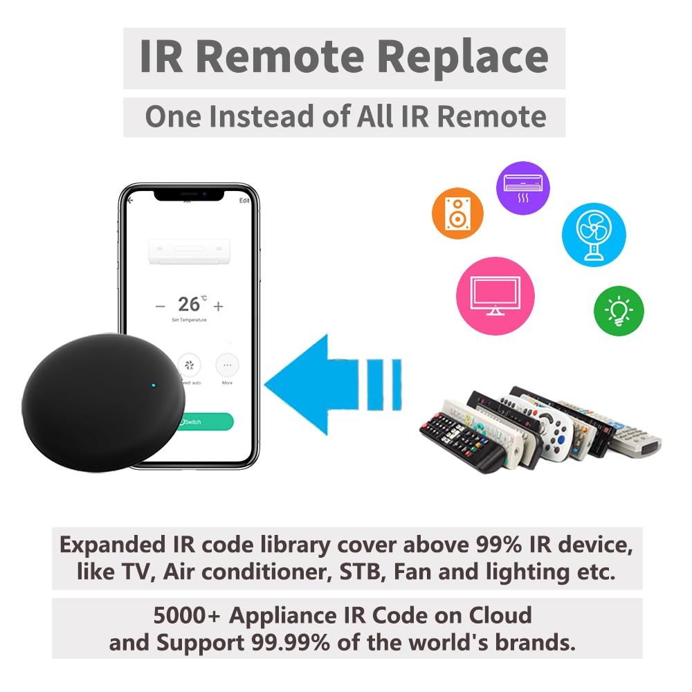 Tuya Smart WiFi RF IR-afstands - Ir Infrared Receiver recensie en prijs